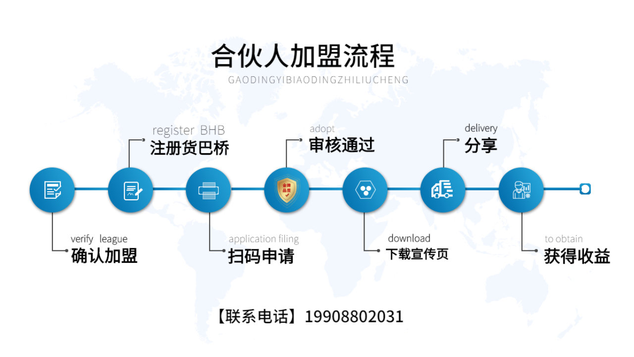 貨巴橋加盟流程